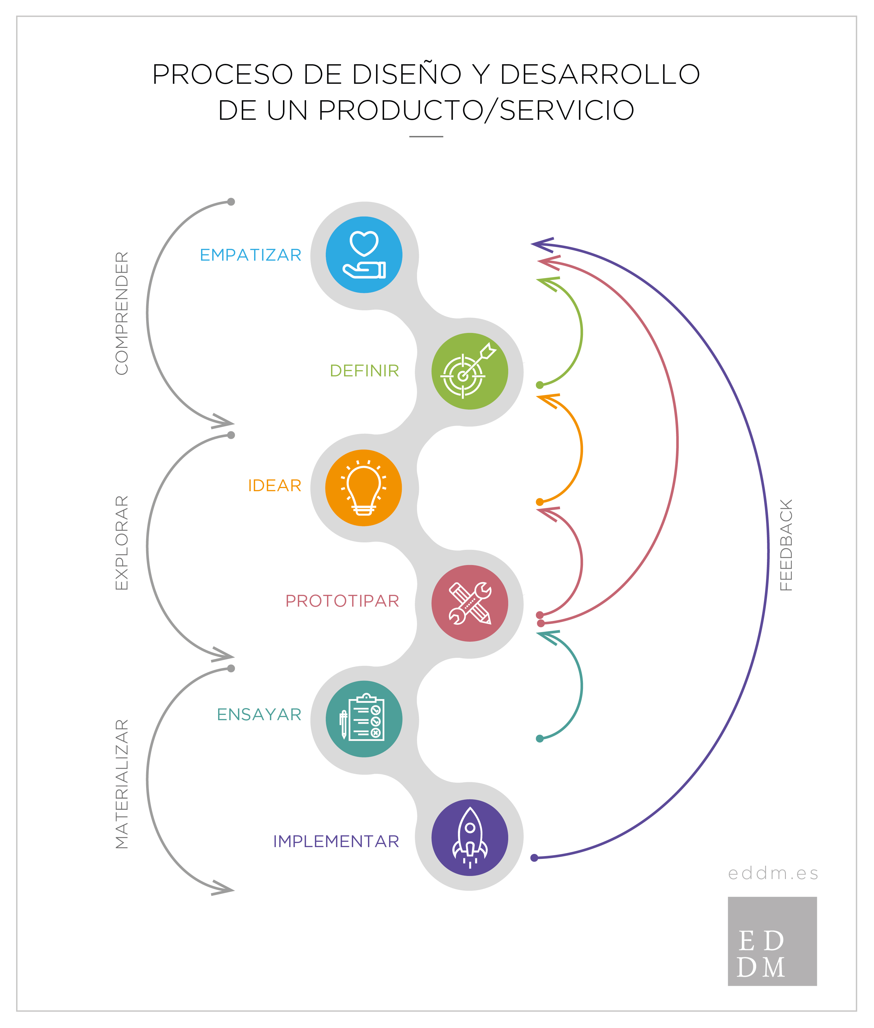 DISEÑO DE PRODUCTO PARA IMPRESIÓN 3D | Blog Ingenius